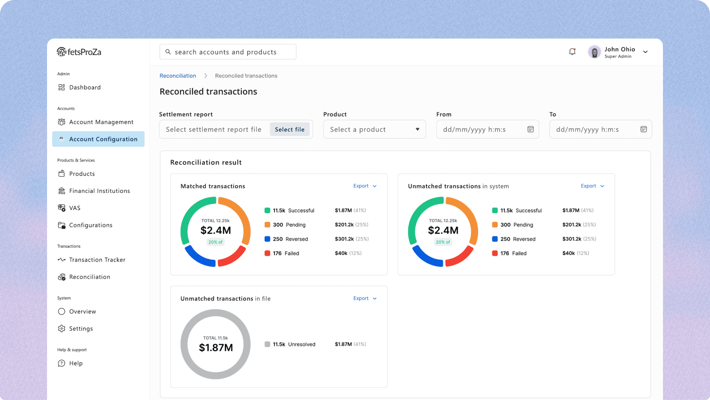 FetsProza operating platform — product overview and operator workflows at production scale