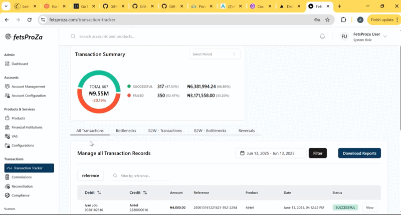 FetsProza operational walkthrough — transaction health, investigation, and business performance in one workspace