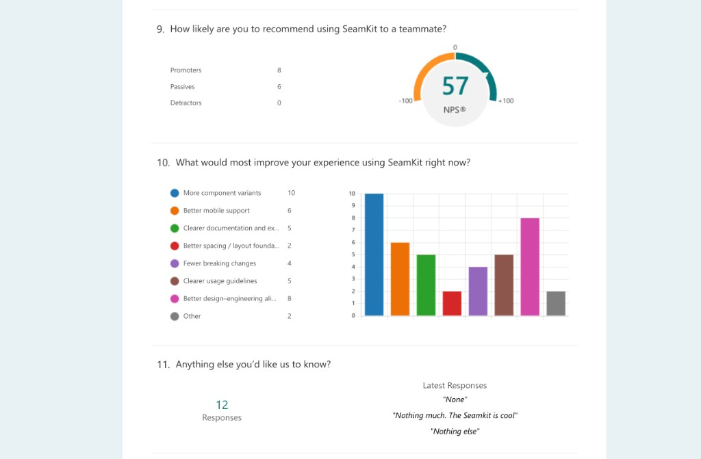 SeamKit system health survey — NPS 57, improvement priorities, team feedback