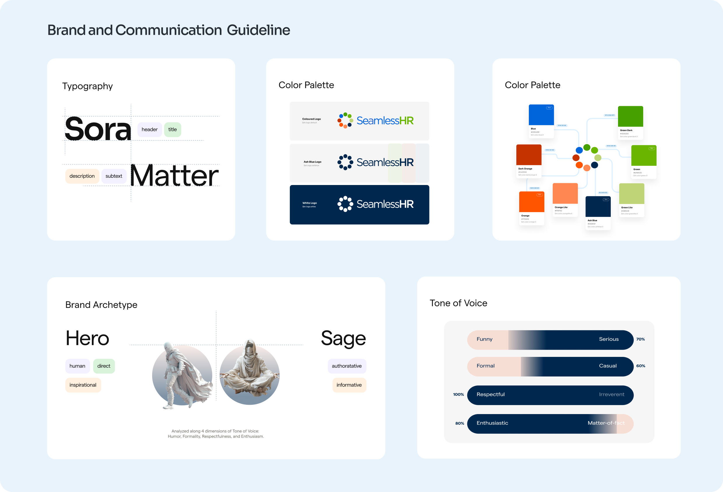 SeamlessHR brand system — typography, colour palette, tone of voice, and messaging states aligned within SeamKit